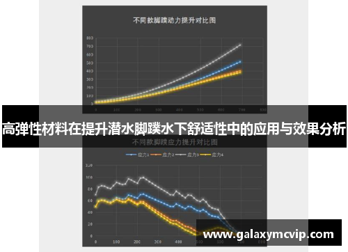 高弹性材料在提升潜水脚蹼水下舒适性中的应用与效果分析