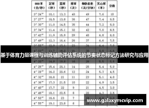基于体育力量课程与训练辅助评估系统的节奏状态标记方法研究与应用