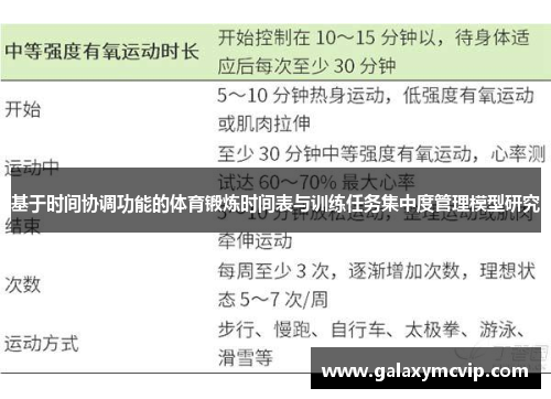 基于时间协调功能的体育锻炼时间表与训练任务集中度管理模型研究