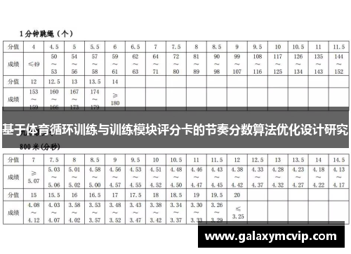基于体育循环训练与训练模块评分卡的节奏分数算法优化设计研究